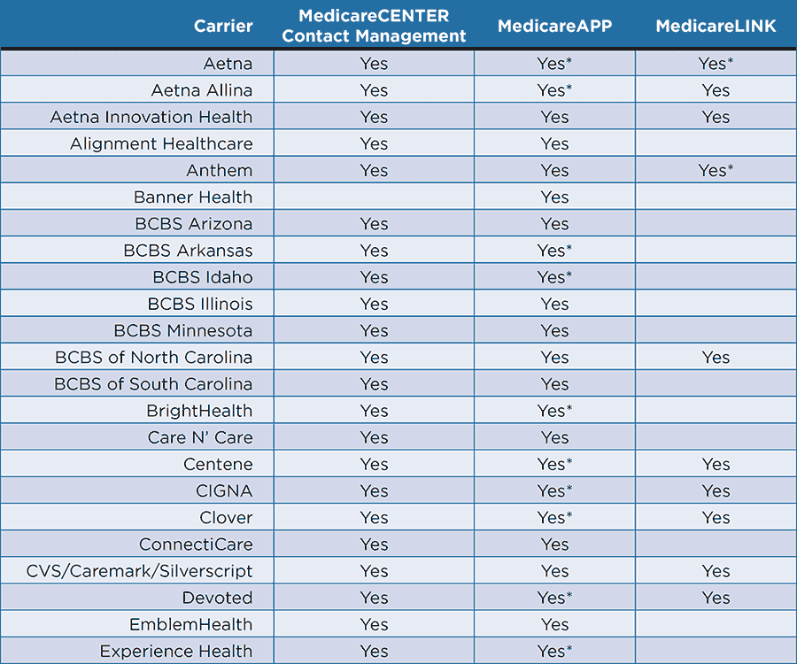 MedicareCENTER Carrier Comparison Chart
