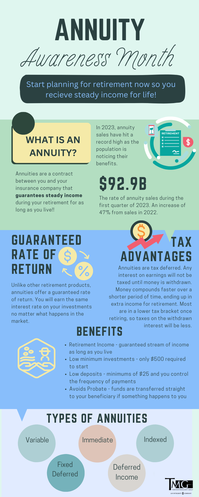 Annuity Awareness Month